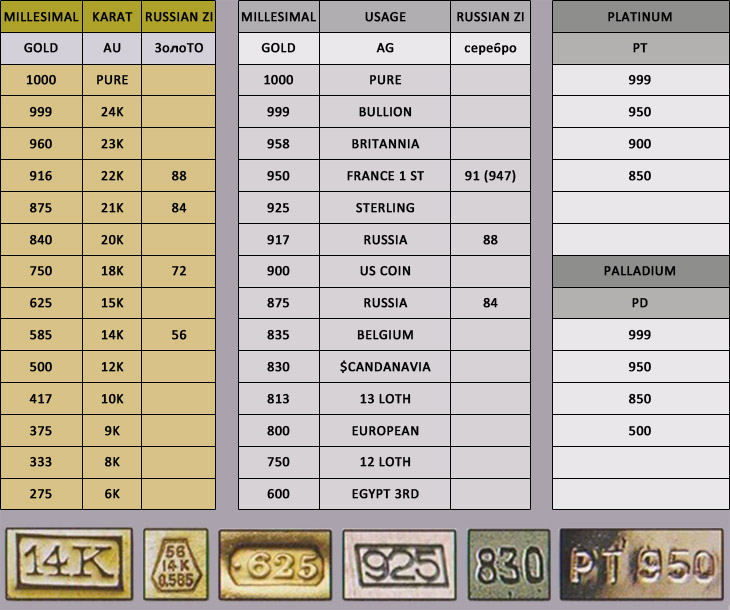 How to Identify Fake Gold and Silver - Royal Bull